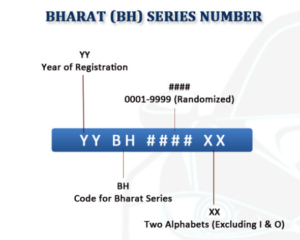 BH Series Number Registration