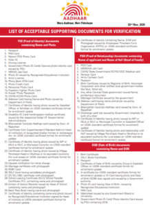 list of applicable supporting documents for verification